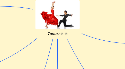 Mind Map: Танцы