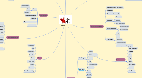 Mind Map: Танцы