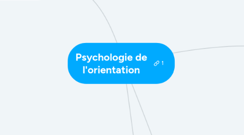 Mind Map: Psychologie de l'orientation