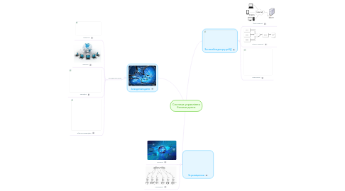 Mind Map: Системи управління базами даних