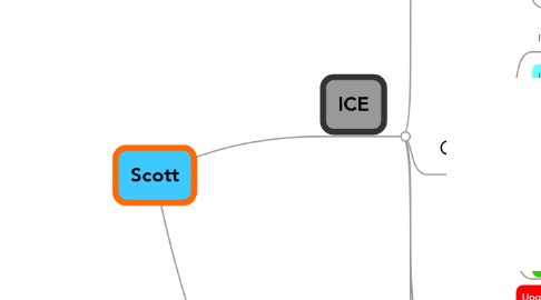 Mind Map: Scott
