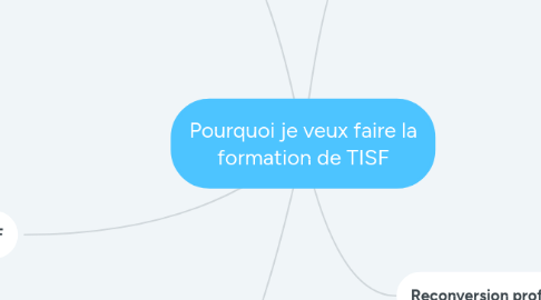 Mind Map: Pourquoi je veux faire la formation de TISF