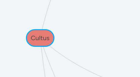 Mind Map: Cultus