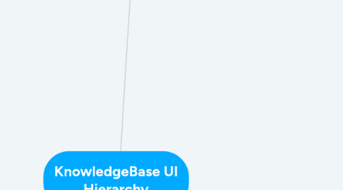 Mind Map: KnowledgeBase UI Hierarchy