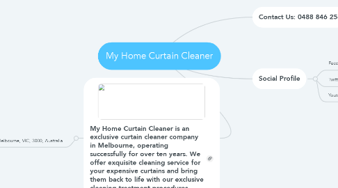 Mind Map: My Home Curtain Cleaner