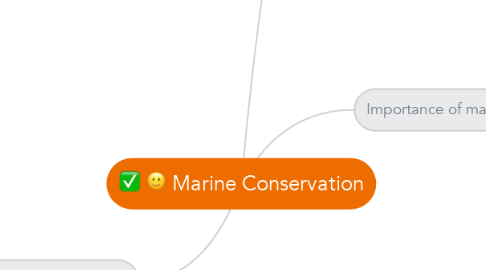 Mind Map: Marine Conservation