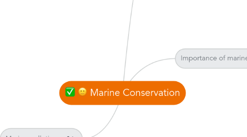 Mind Map: Marine Conservation