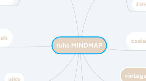 Mind Map: ruha MINDMAP