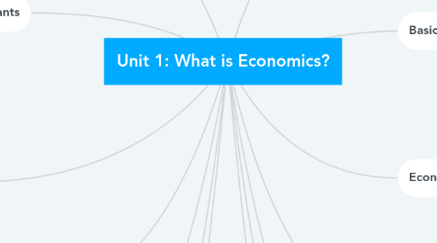 Mind Map: Unit 1: What is Economics?