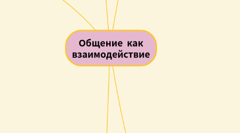 Mind Map: Общение как взаимодействие