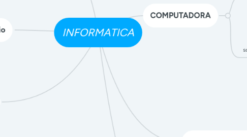 Mind Map: INFORMATICA