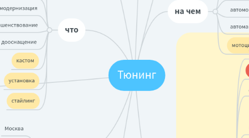 Mind Map: Тюнинг