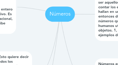 Mind Map: Números