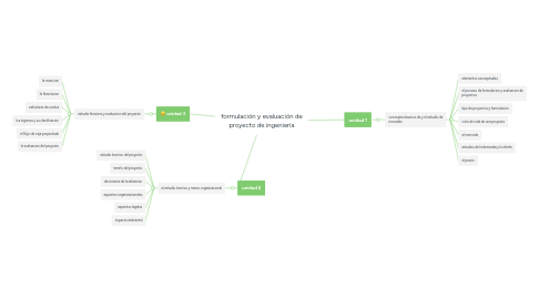 Mind Map: formulación y evaluación de proyecto de ingeniería