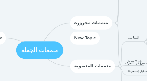 Mind Map: متممات الجملة