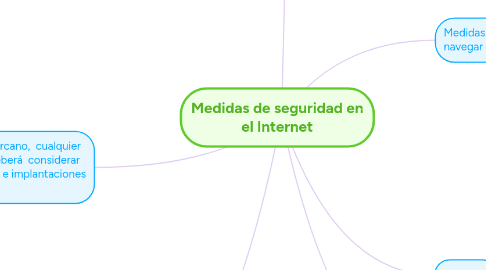 Mind Map: GRAMATICA