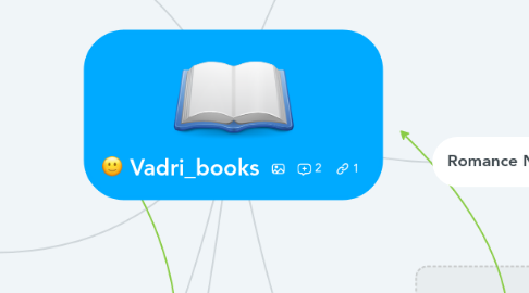 Mind Map: Vadri_books