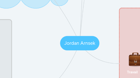 Mind Map: Jordan Arnsek