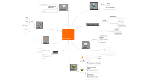 Mind Map: El romanticismo