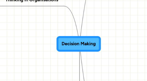 Mind Map: Decision Making