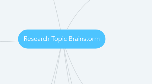 Mind Map: Research Topic Brainstorm