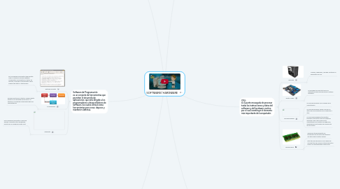 Mind Map: SOFTWARE/ HARDWARE