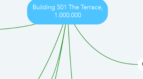 Mind Map: Building 501 The Terrace, 1.000.000