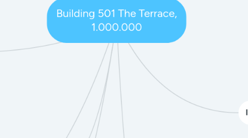 Mind Map: Building 501 The Terrace, 1.000.000