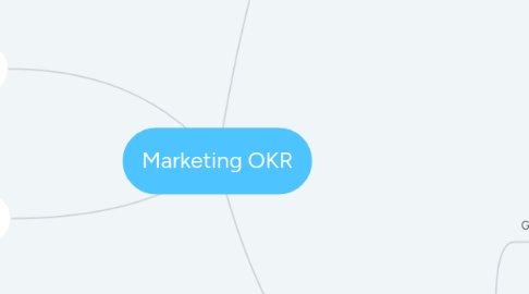 Mind Map: Marketing OKR