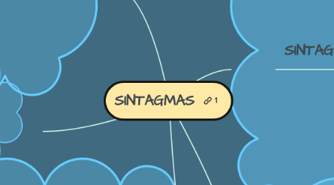 Mind Map: SINTAGMAS