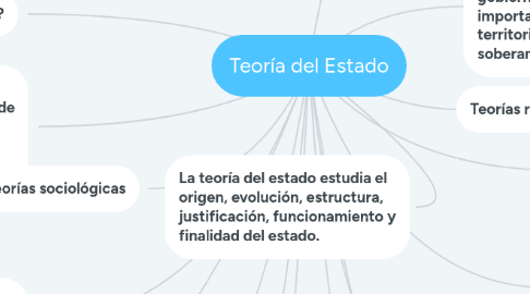 Mind Map: Teoría del Estado