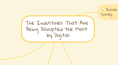 Mind Map: The Industries That Are  Being Disrupted the Most  by Digital