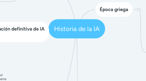 Mind Map: Historia de la IA