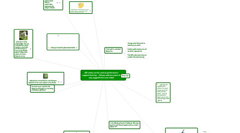 Mind Map: QR codes can be used as performance support tools by.... (please add you name to any suggestion(s) you make)