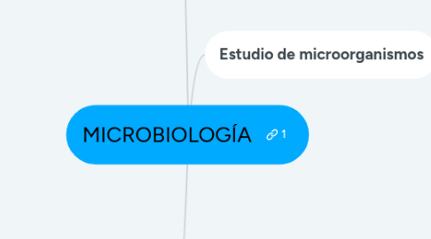 Mind Map: MICROBIOLOGÍA