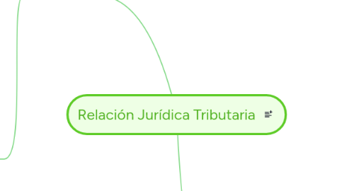 Mind Map: Relación Jurídica Tributaria