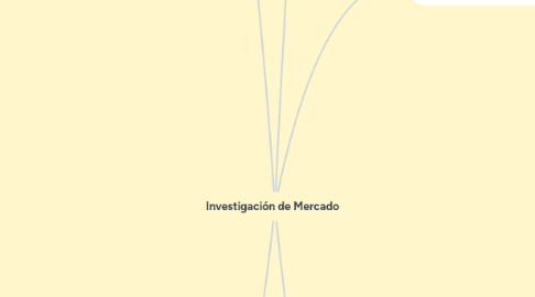 Mind Map: Investigación de Mercado