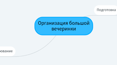 Mind Map: Организация большой вечеринки