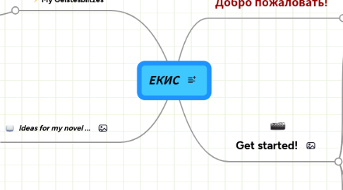 Mind Map: ЕКИС