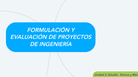 Mind Map: FORMULACIÓN Y EVALUACIÓN DE PROYECTOS DE INGENIERÍA