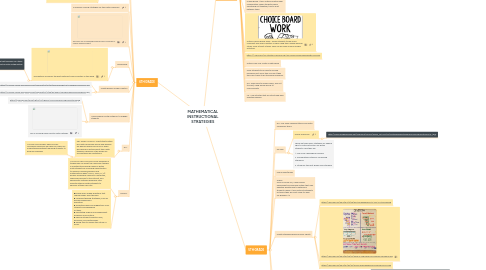 Mind Map: MATHEMATICAL INSTRUCTIONAL STRATEGIES