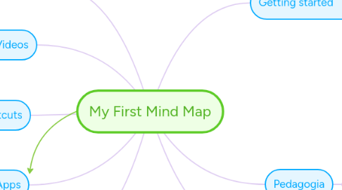 Mind Map: My First Mind Map