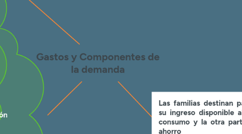 Mind Map: Categorias de la gramatica
