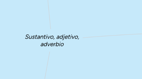 Mind Map: Sustantivo, adjetivo, adverbio