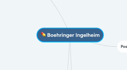 Mind Map: Boehringer Ingelheim