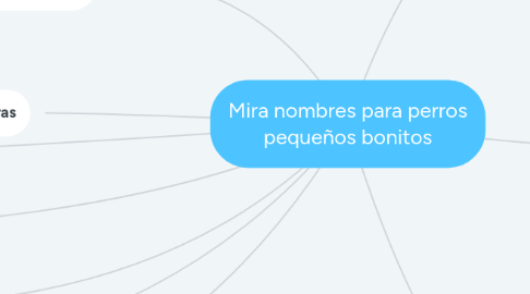 Mind Map: Mira nombres para perros pequeños bonitos