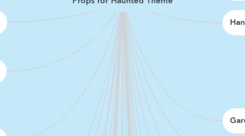 Mind Map: Props for Haunted Theme