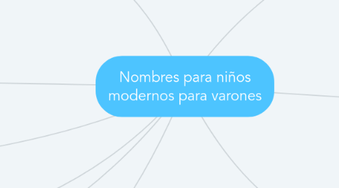 Mind Map: Nombres para niños modernos para varones