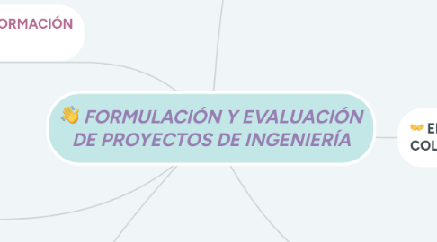 Mind Map: FORMULACIÓN Y EVALUACIÓN DE PROYECTOS DE INGENIERÍA