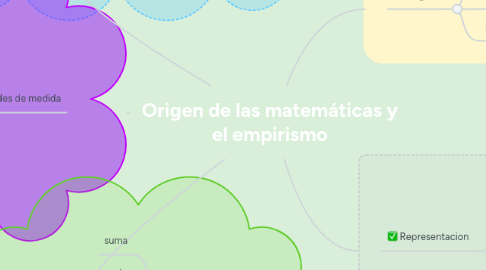 Mind Map: Origen de las matemáticas y el empirismo